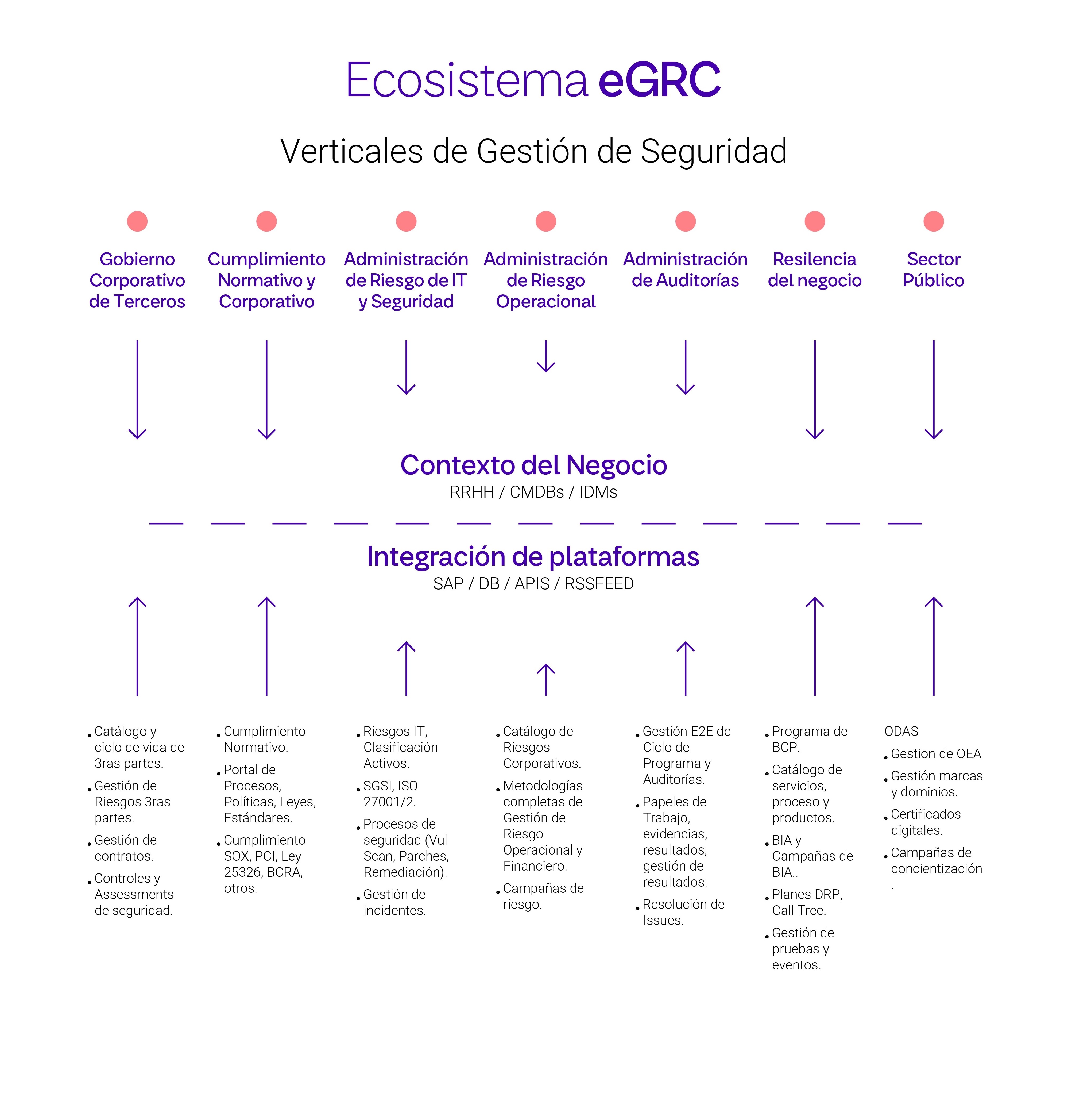 workflow egrc